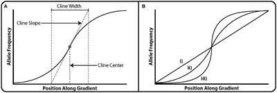 Navigating the Interface Between Landscape Genetics and Landscape Genomics